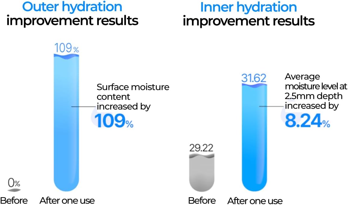 IZEZE Soul HNA Hydro Toner (150ml)