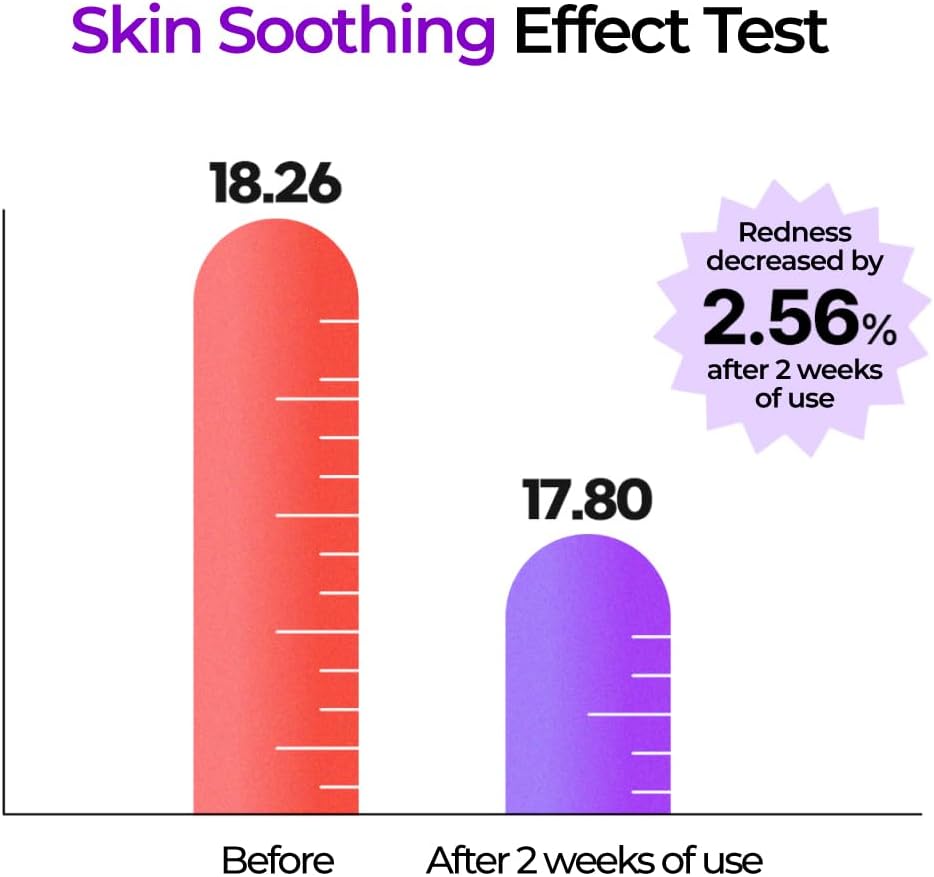 IZEZE Hyper CMA Cica Toner 150ml