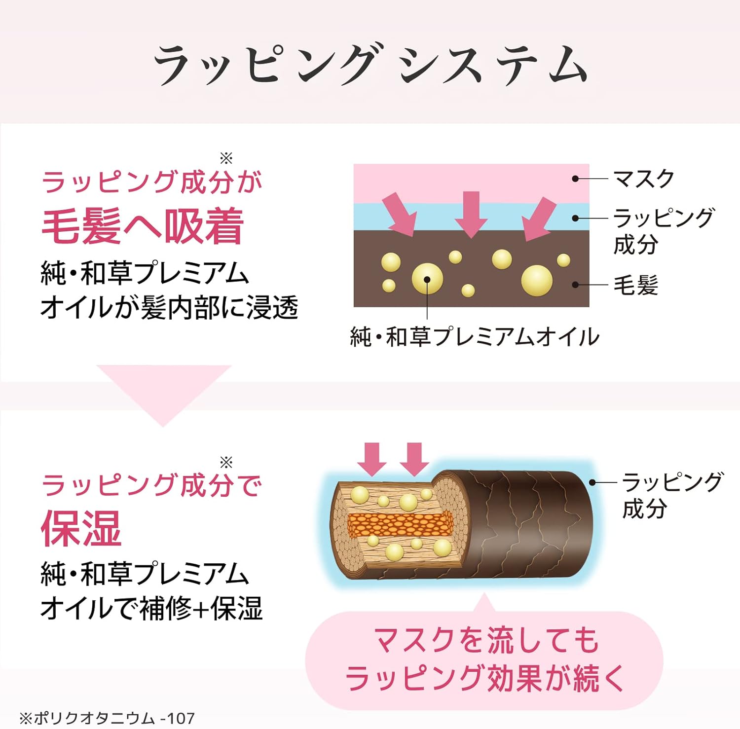 Ichikami Premium Hair Treatment Mask 200g