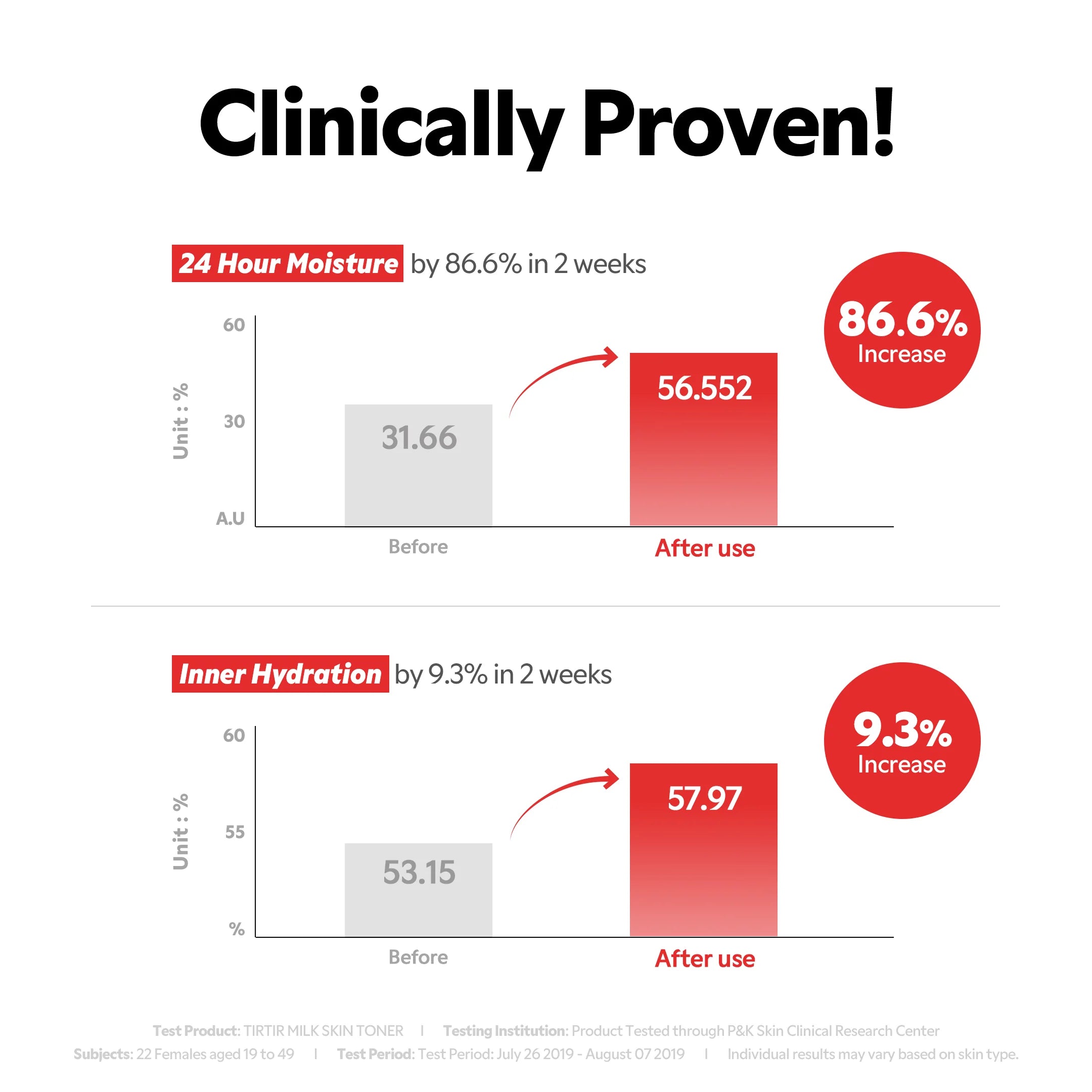 TirTir Milk Skin Toner 150ml