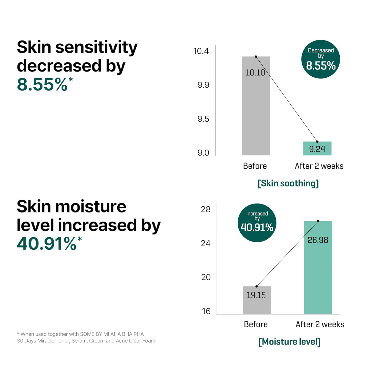 SOME BY MI AHA-BHA-PHA 30 Days Miracle Serum 50ml
