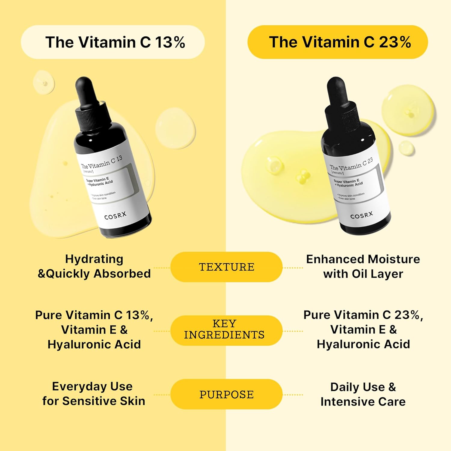COSRX Pure Vitamin C 23 Serum 20g