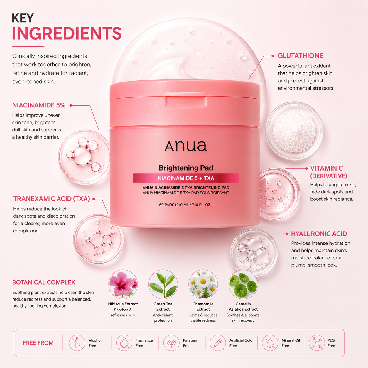 Anua Niacinamide 5 TXA Brightening Pad 210ml (60EA)