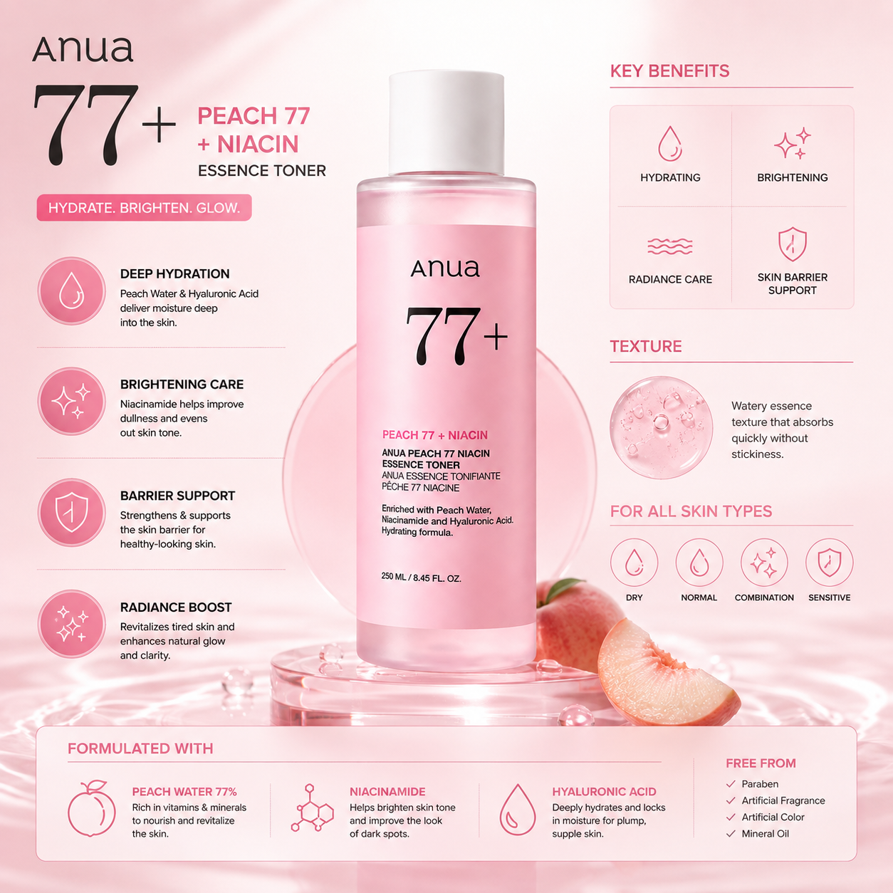 Anua [RENEW] PEACH 77 NIACIN CONDITIONING MILK 150ml