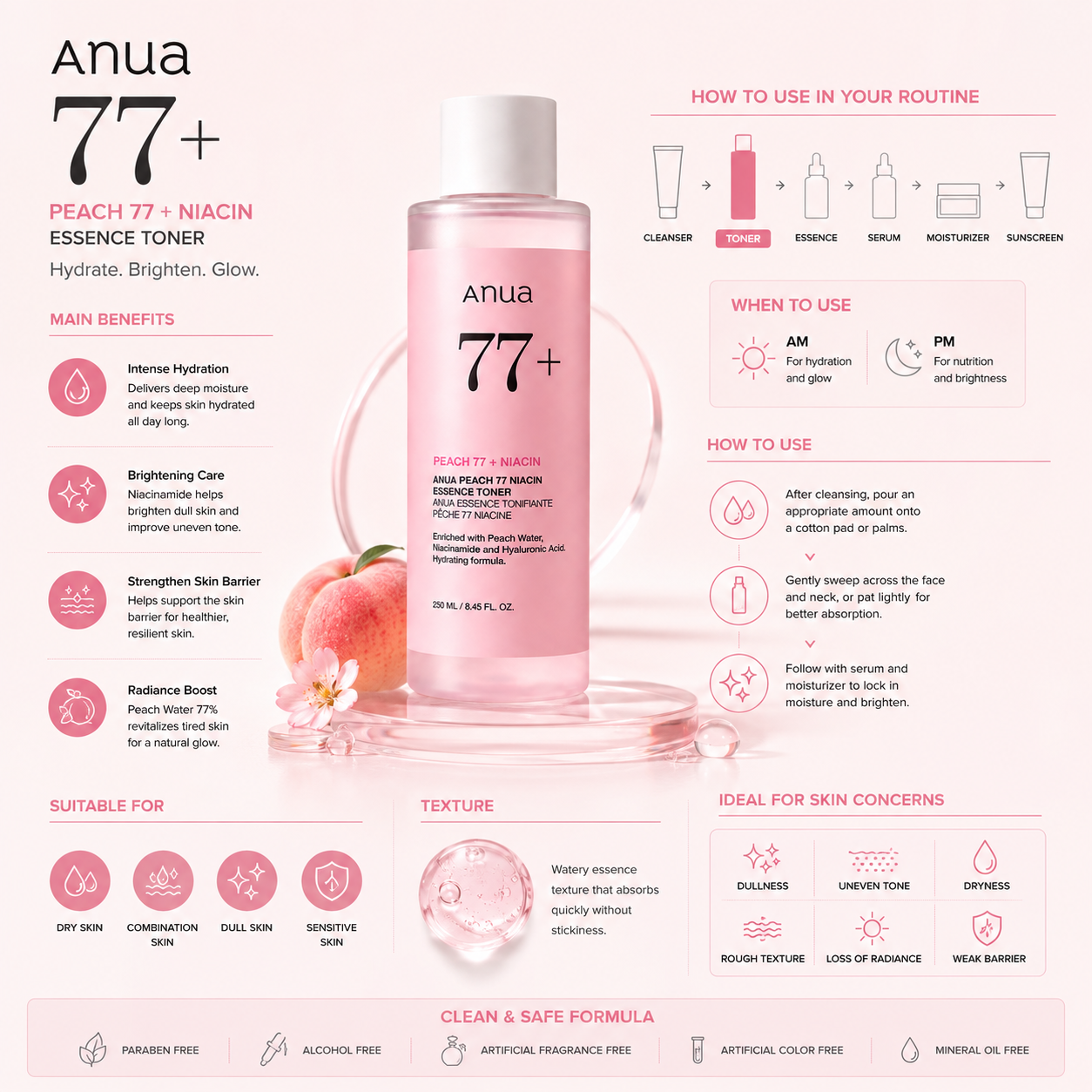 Anua [RENEW] PEACH 77 NIACIN CONDITIONING MILK 150ml