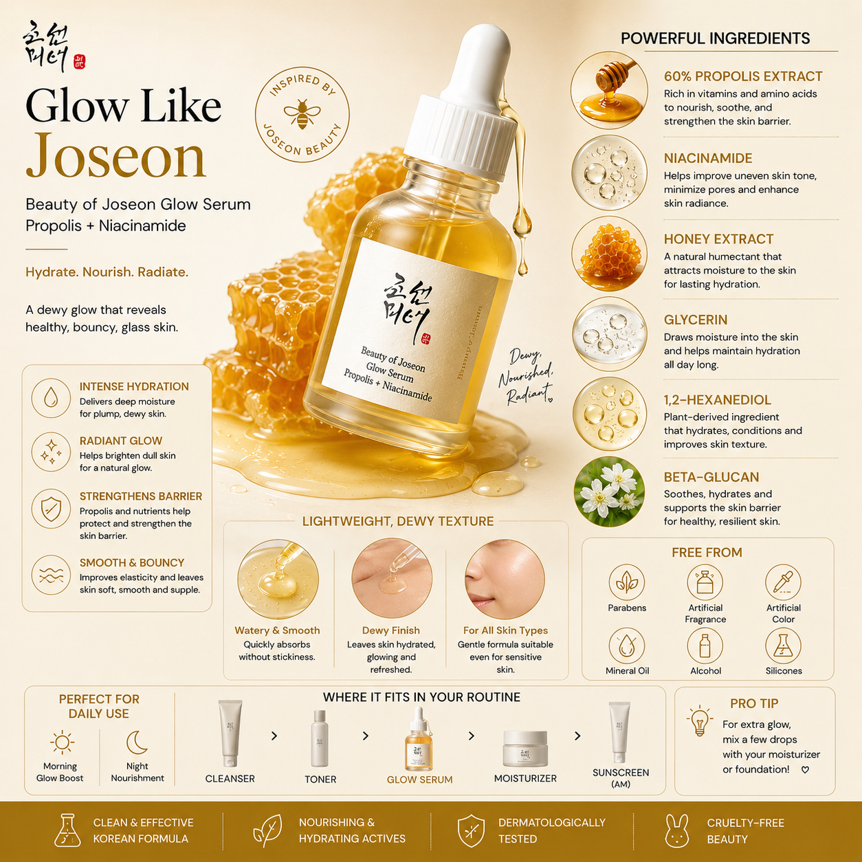 Beauty of Joseon Glow Serum: Propolis + Niacinamide 60ml