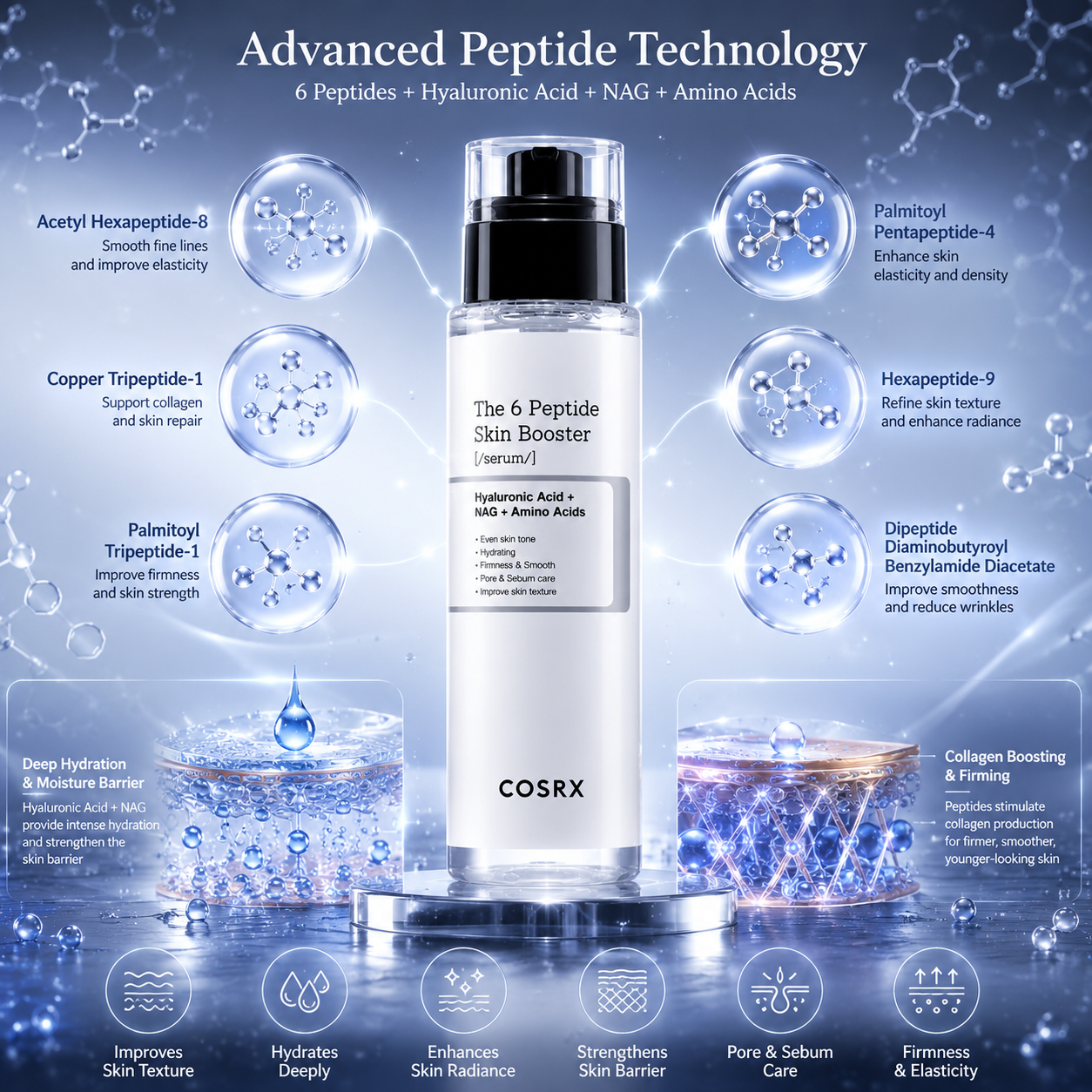COSRX The 6 Peptide Skin Booster Serum (CA Version) 150ml