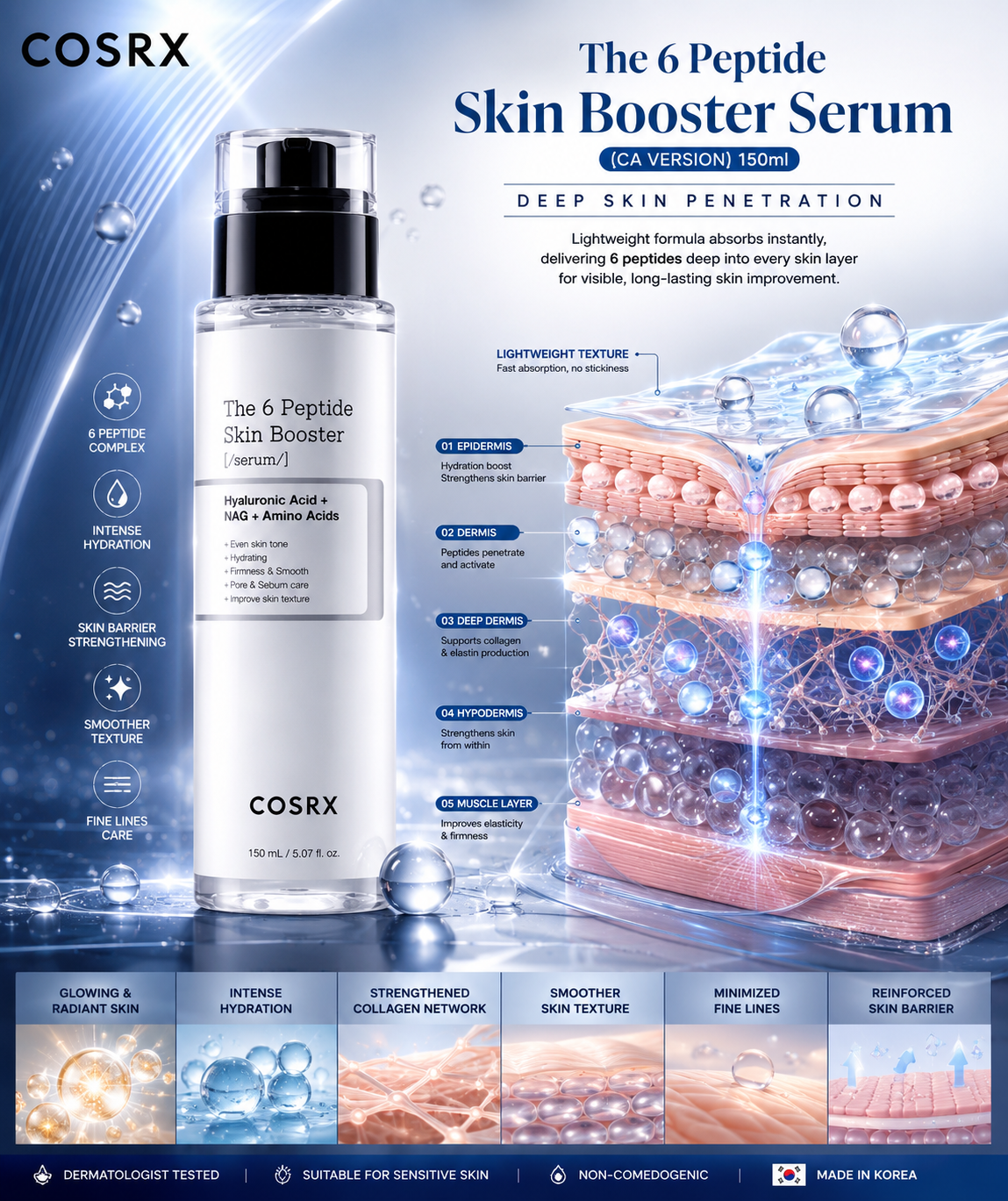 COSRX The 6 Peptide Skin Booster Serum (CA Version) 150ml