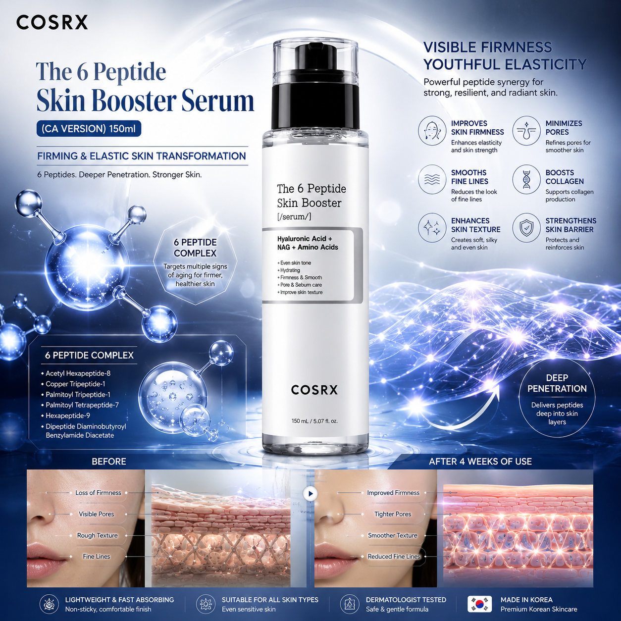 COSRX The 6 Peptide Skin Booster Serum (CA Version) 150ml