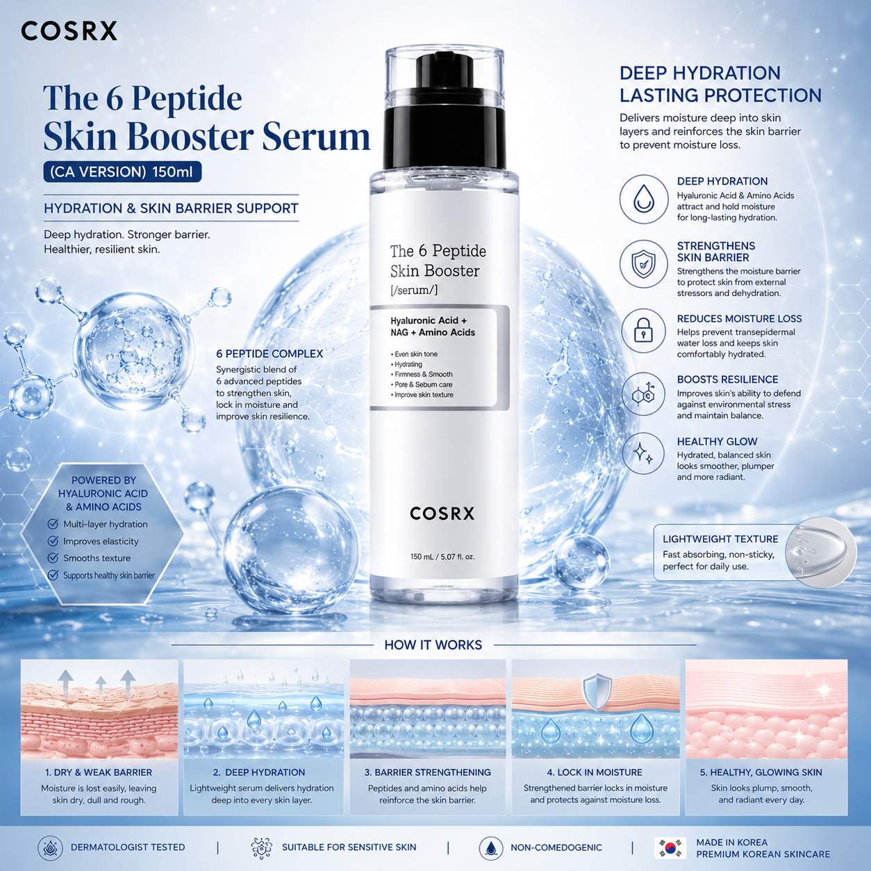 COSRX The 6 Peptide Skin Booster Serum (CA Version) 150ml