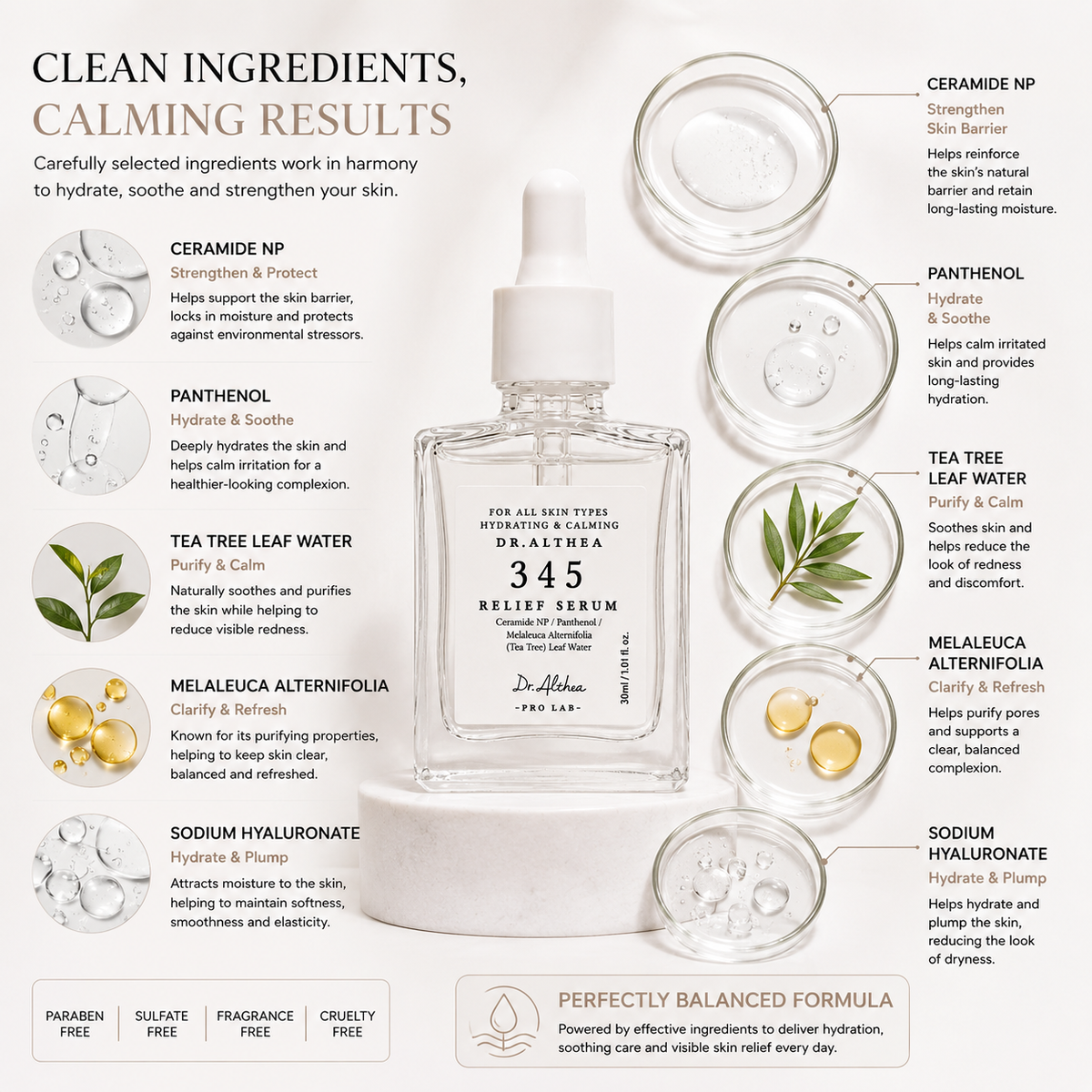 Dr.Althea 345 Relief Serum 30ml