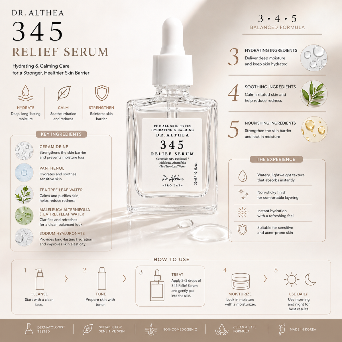 Dr.Althea 345 Relief Serum 30ml
