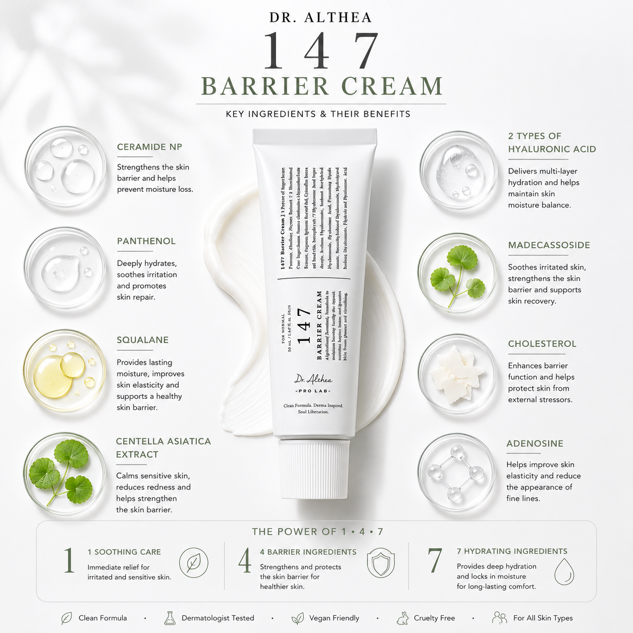 Dr.Althea [Renew] 147 Barrier Cream 50ml