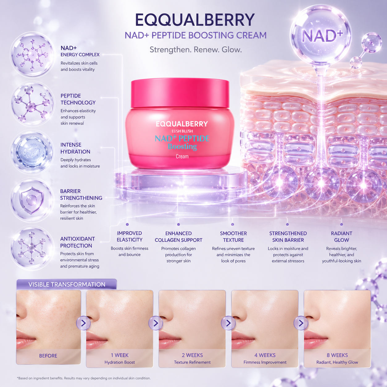 EQQUALBERRY NAD+ Peptide Boosting Cream 50ml