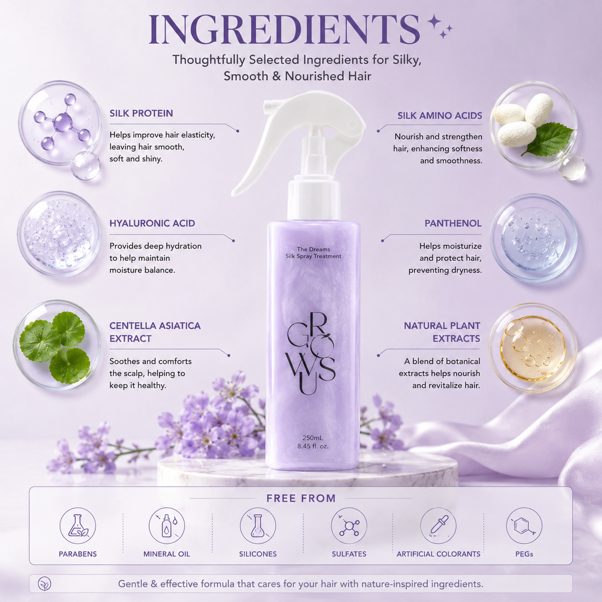 GROWUS Renewal Damage Therapy No-Wash Treatment EX True Me 250ml