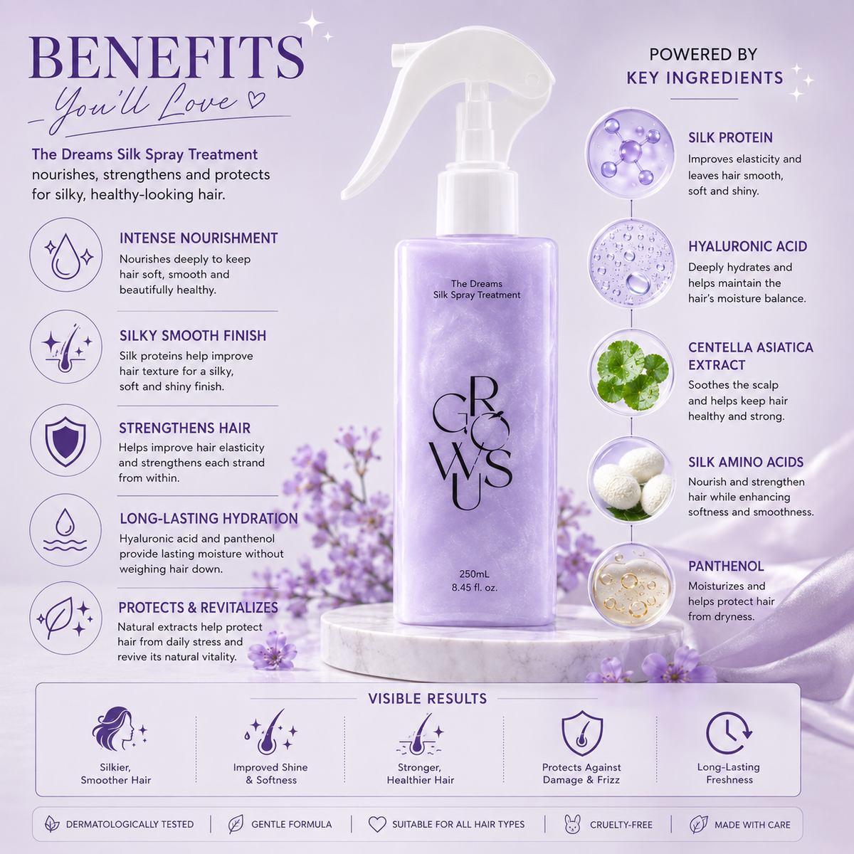 GROWUS Renewal Damage Therapy No-Wash Treatment EX True Me 250ml