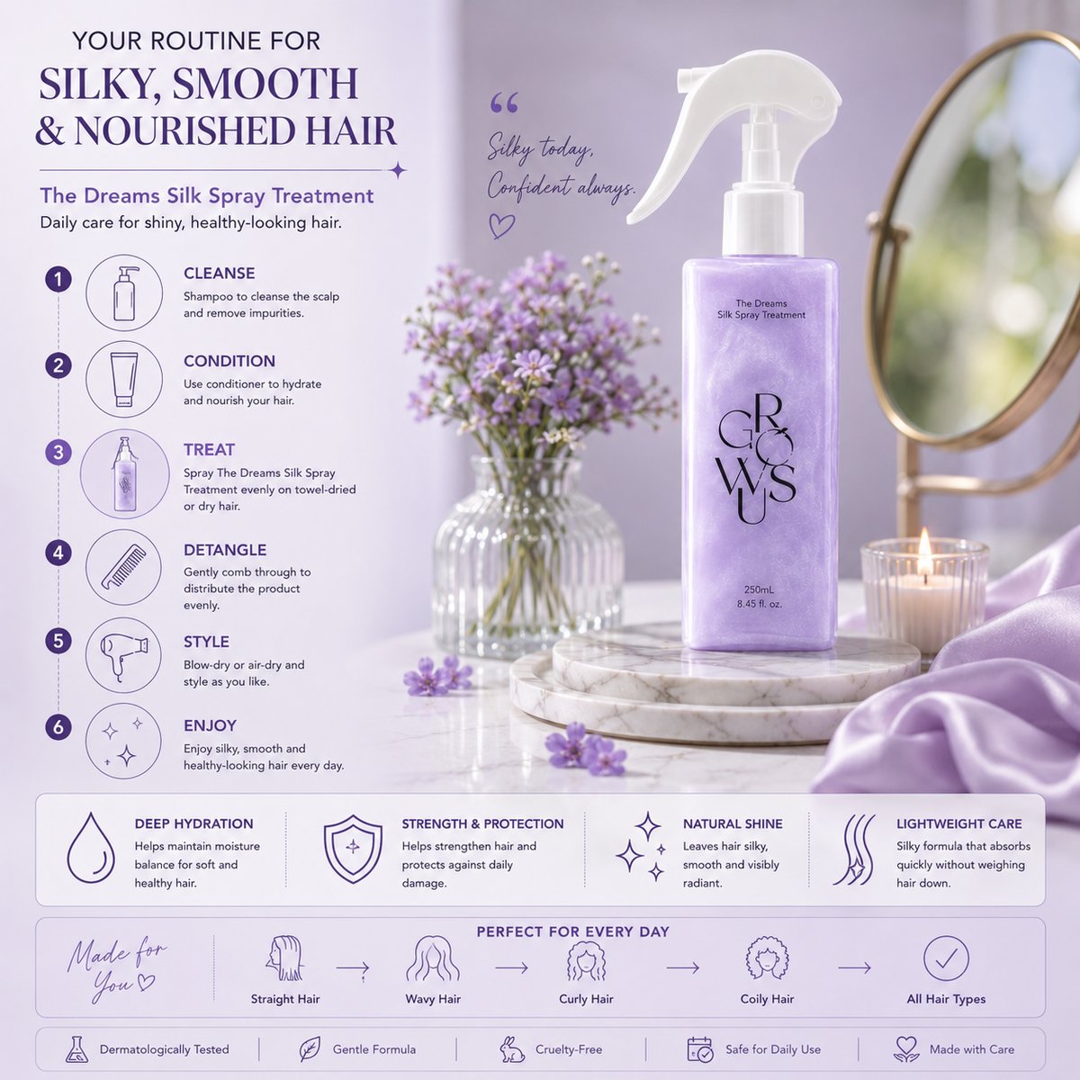 GROWUS Renewal Damage Therapy No-Wash Treatment EX True Me 250ml