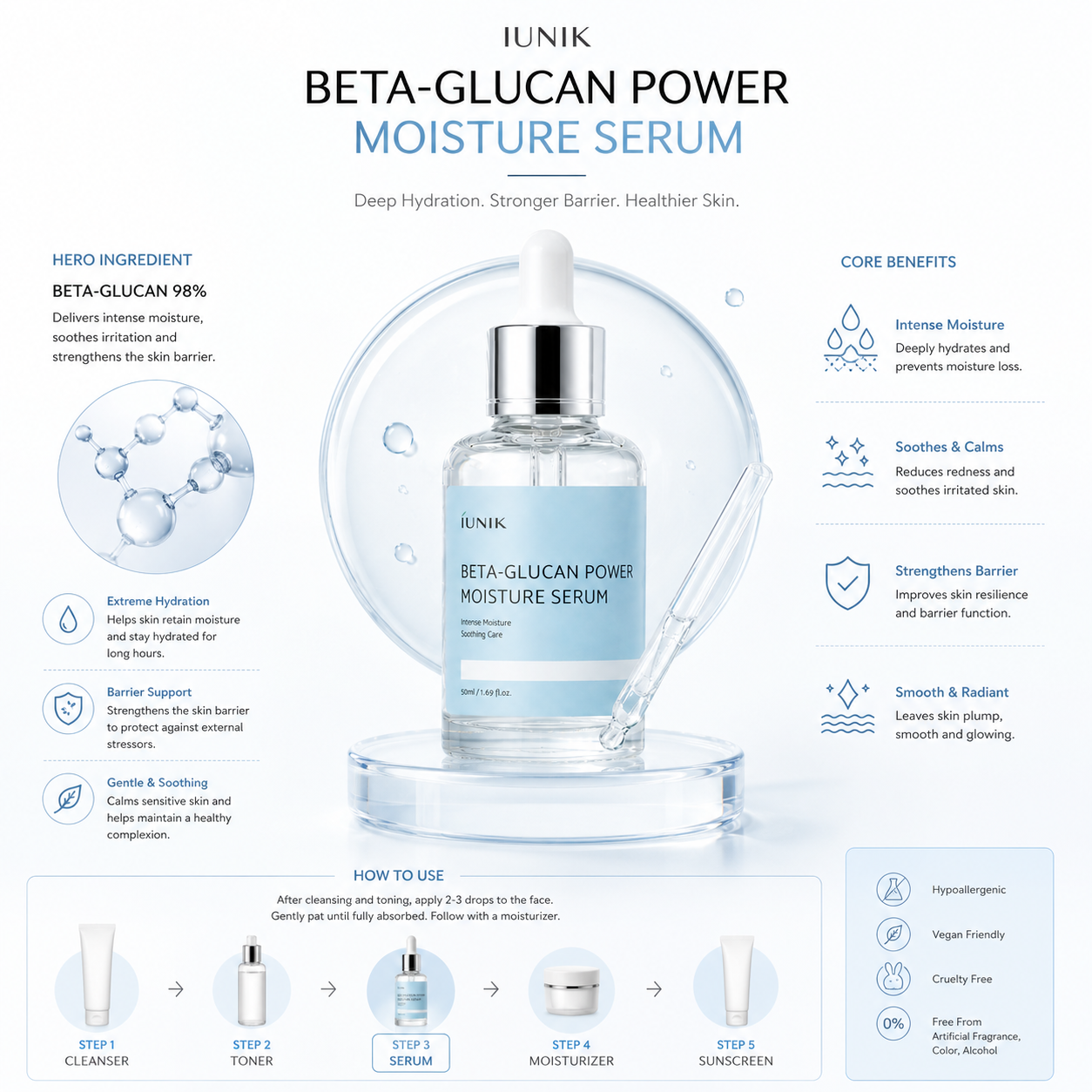 IUNIK Beta Glucan Power Moisture Serum 50ml