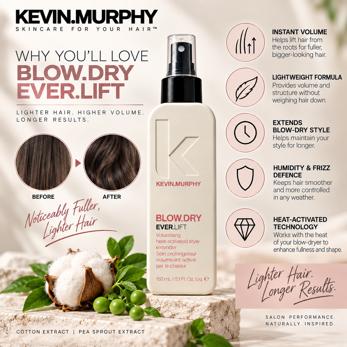 KEVIN MURPHY BLOW.DRY EVER.LIFT 150ml