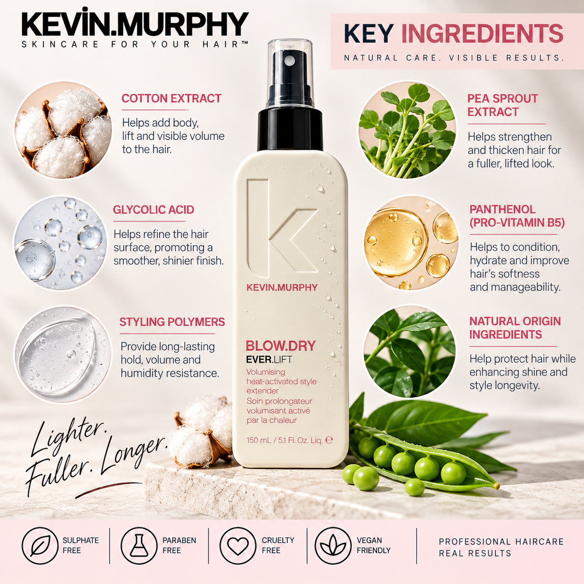 KEVIN MURPHY BLOW.DRY EVER.LIFT 150ml