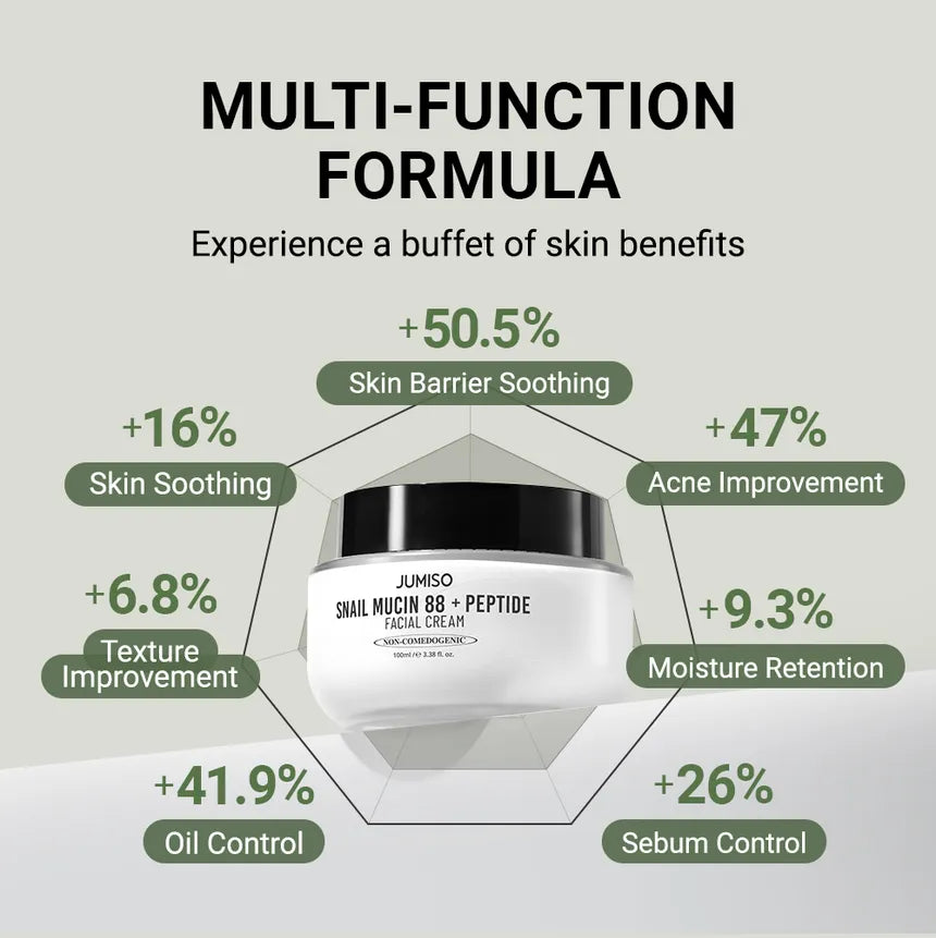 Second Chance Jumiso Snail Mucin 88 + Peptide Facial Cream Mini 30ml