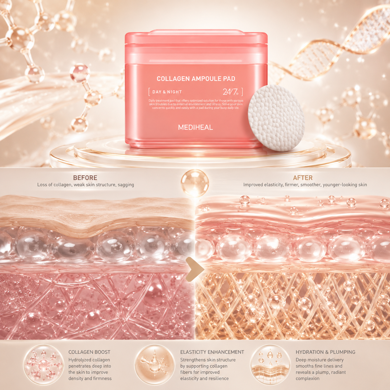 MEDIHEAL Collagen Ampoule Pad 100pcs