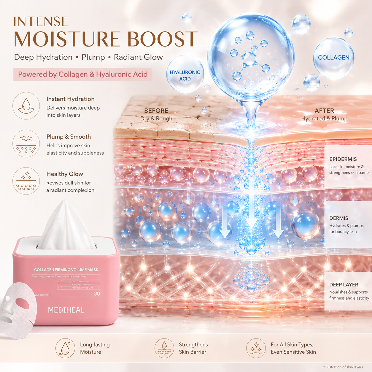 MEDIHEAL Derma 365 Mask Collagen (30 Sheets)