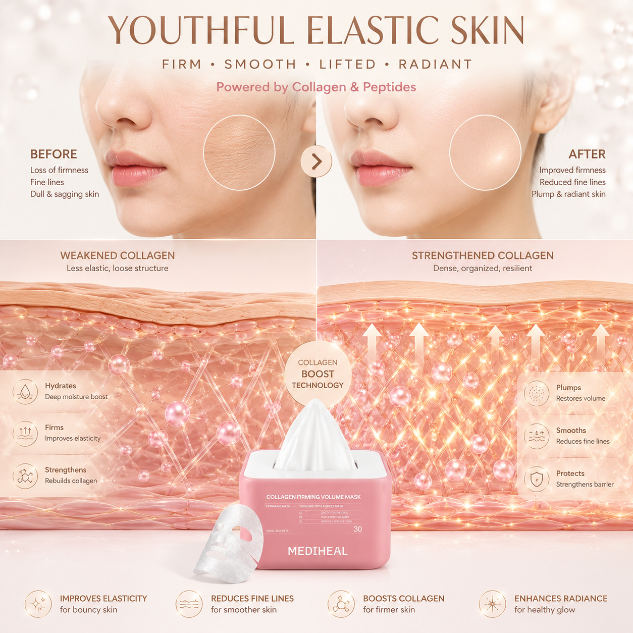 MEDIHEAL Derma 365 Mask Collagen (30 Sheets)