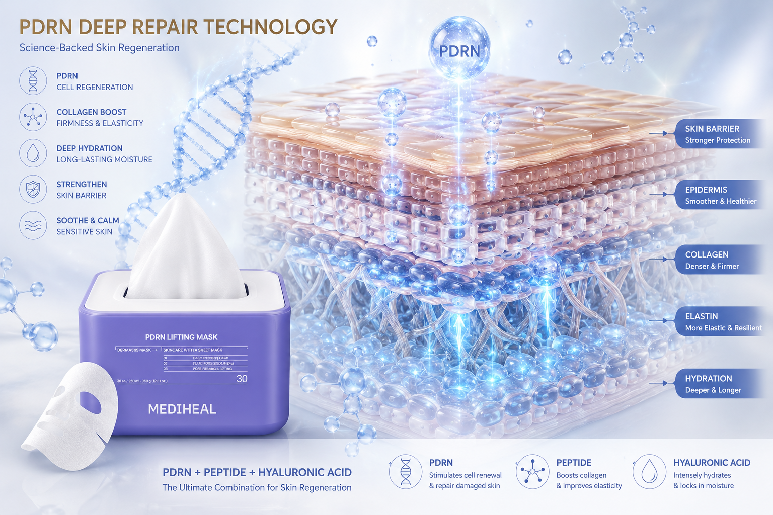 MEDIHEAL Derma 365 Mask PDRN (30 Sheets)
