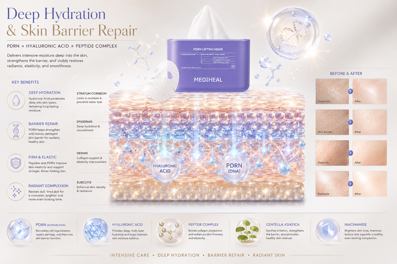 MEDIHEAL Derma 365 Mask PDRN (30 Sheets)