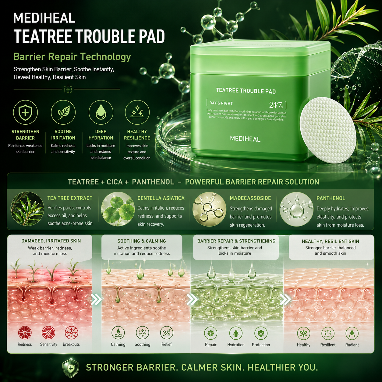 MEDIHEAL Teatree Trouble Pad 100pcs