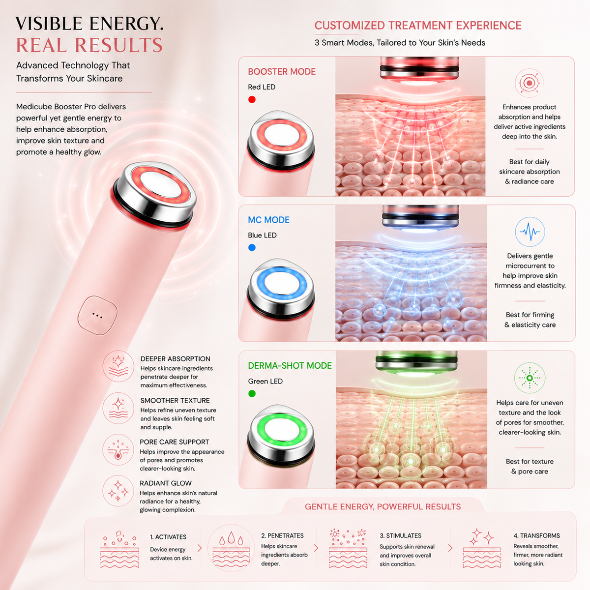 Medicube AGE-R BOOSTER PRO MINI PLUS PINK