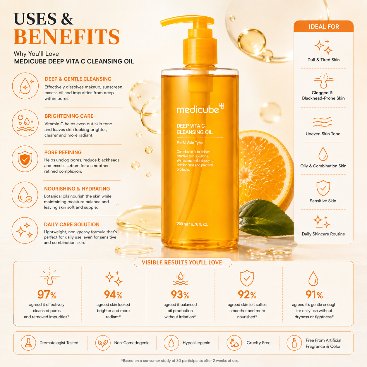 Medicube Kojic Acid Turmeric Vita Brightening Body Wash 400ml