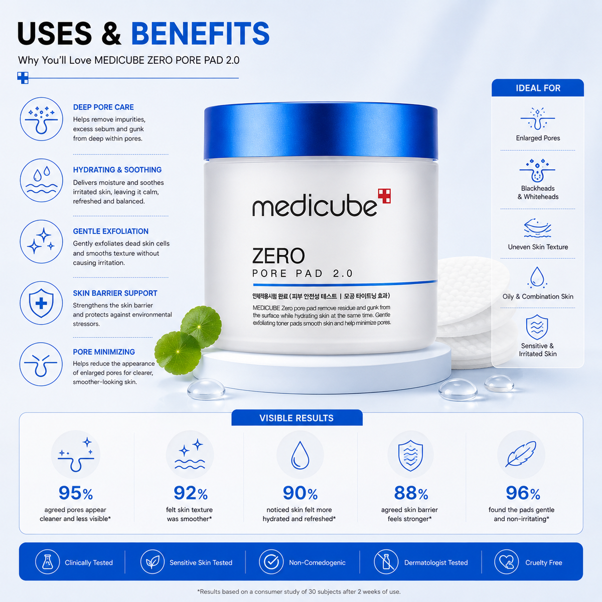 Medicube ZERO PORE PAD 2.0 70pcs