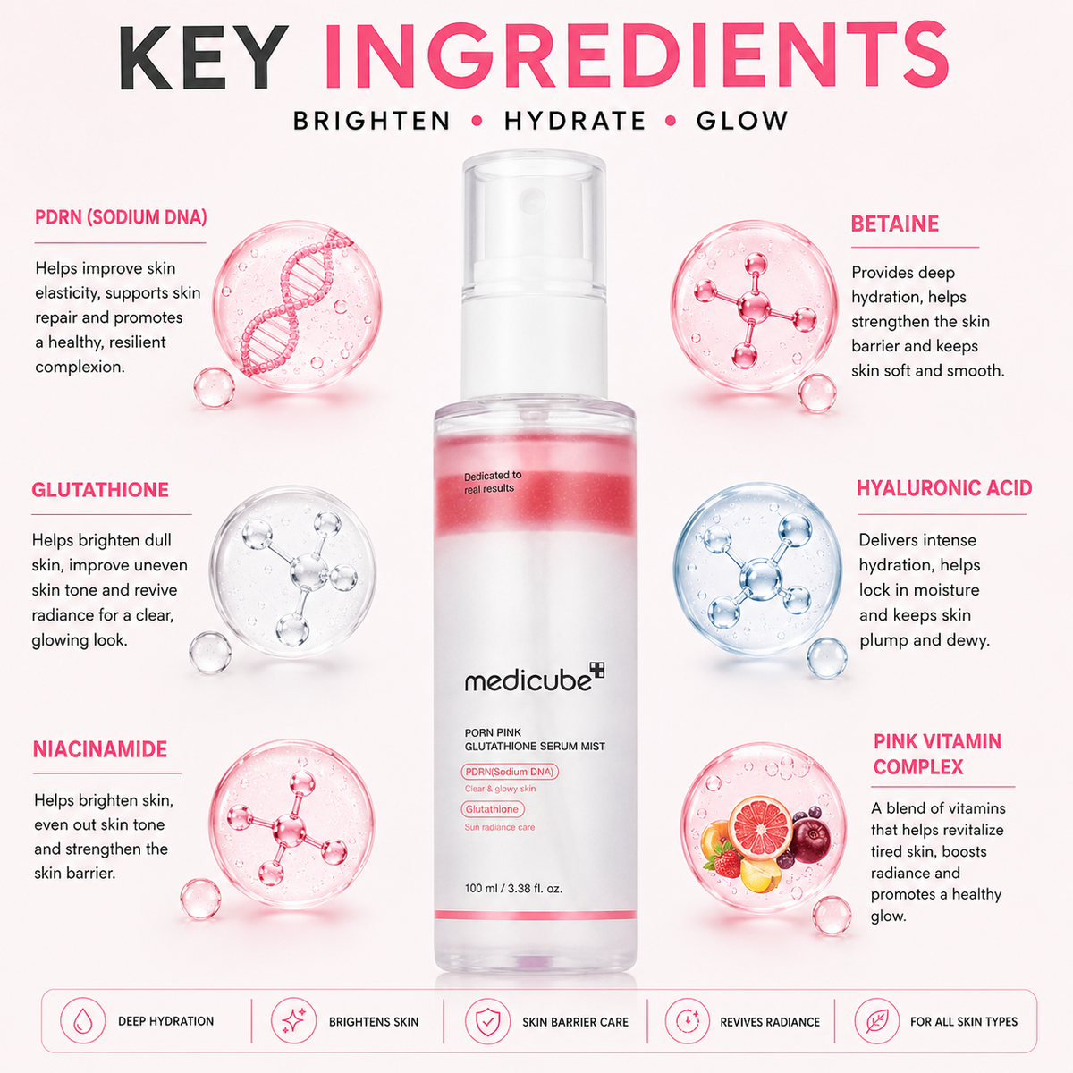 Medicube PDRN Pink Glutathione Serum Mist 100ml