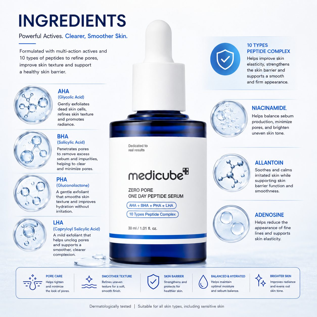 Medicube [RENEW] ZERO PORE ONE DAY PEPTIDE SERUM 30ml
