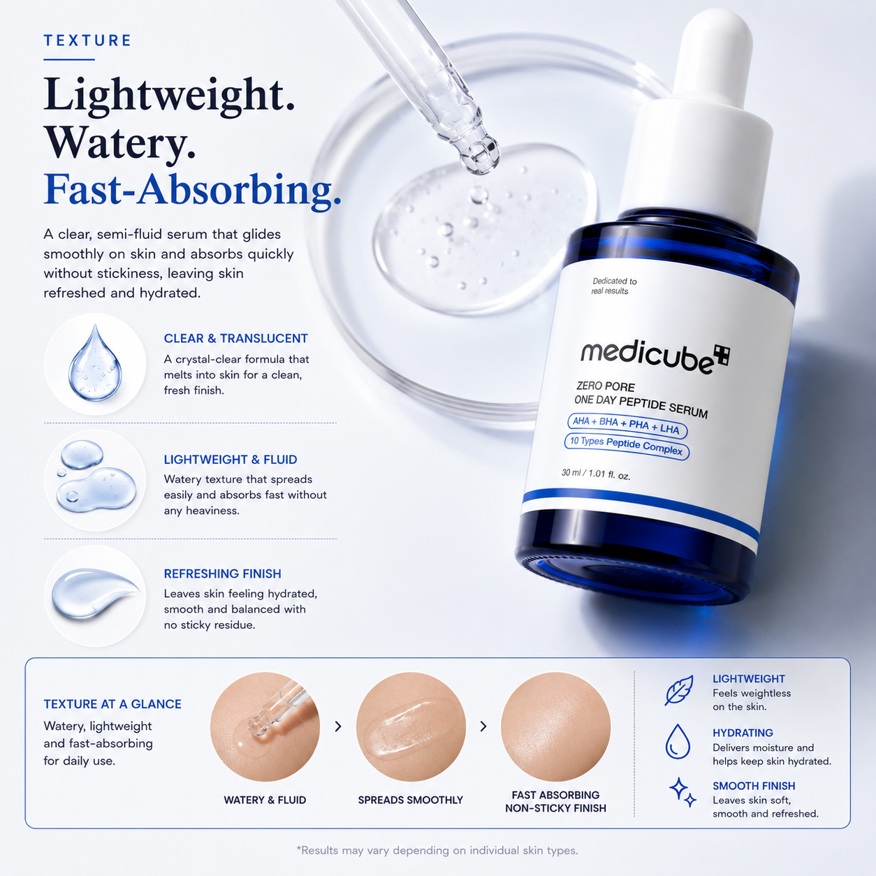 Medicube [RENEW] ZERO PORE ONE DAY PEPTIDE SERUM 30ml
