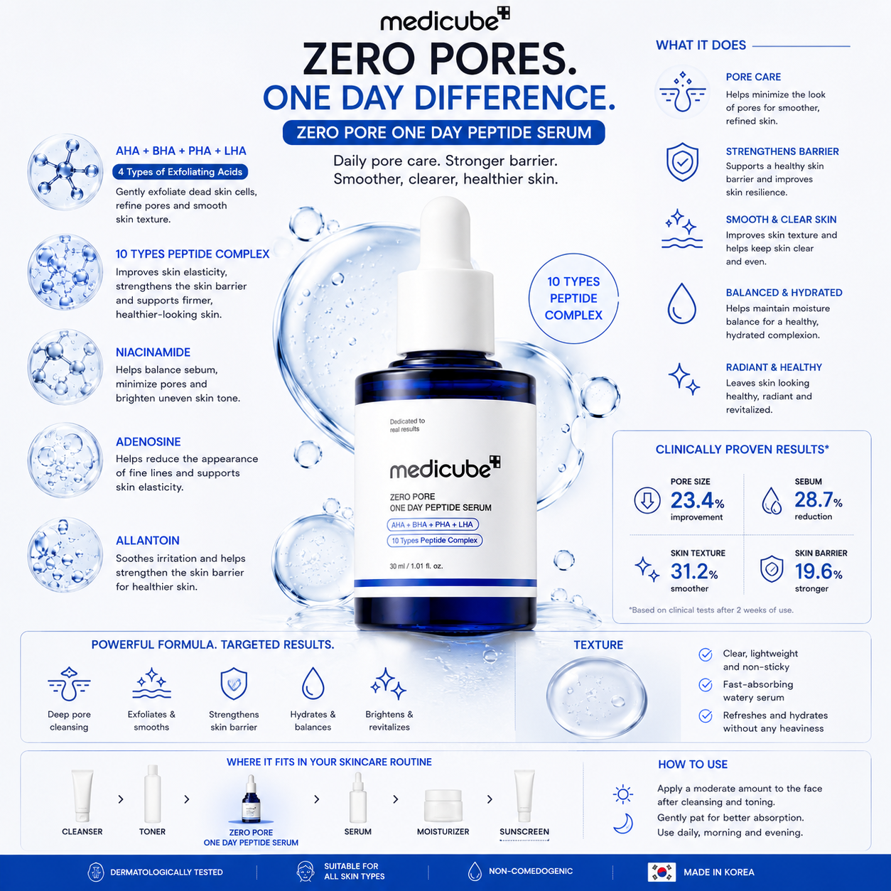 Medicube [RENEW] ZERO PORE ONE DAY PEPTIDE SERUM 30ml