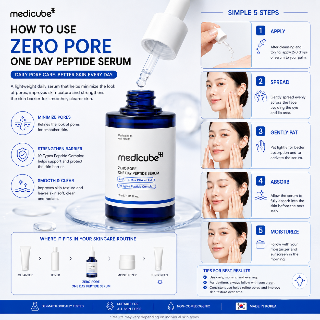 Medicube [RENEW] ZERO PORE ONE DAY PEPTIDE SERUM 30ml