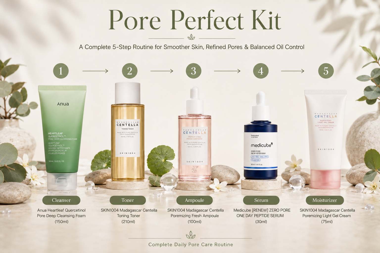 Pore Perfect Kit | Anua, SKIN1004 & Medicube | 5-Piece Set