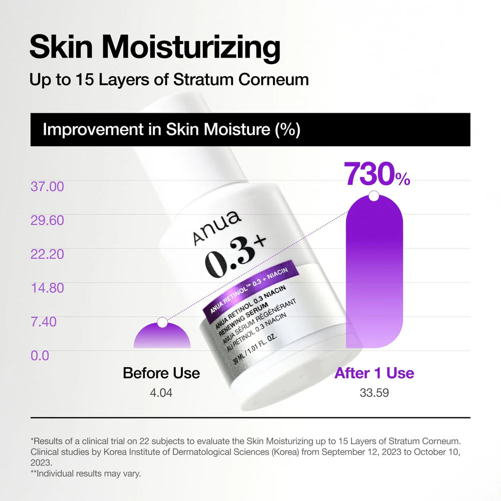 ANUA [Renew] Retinol 0.3 + Niacin Renewing Serum 30ml