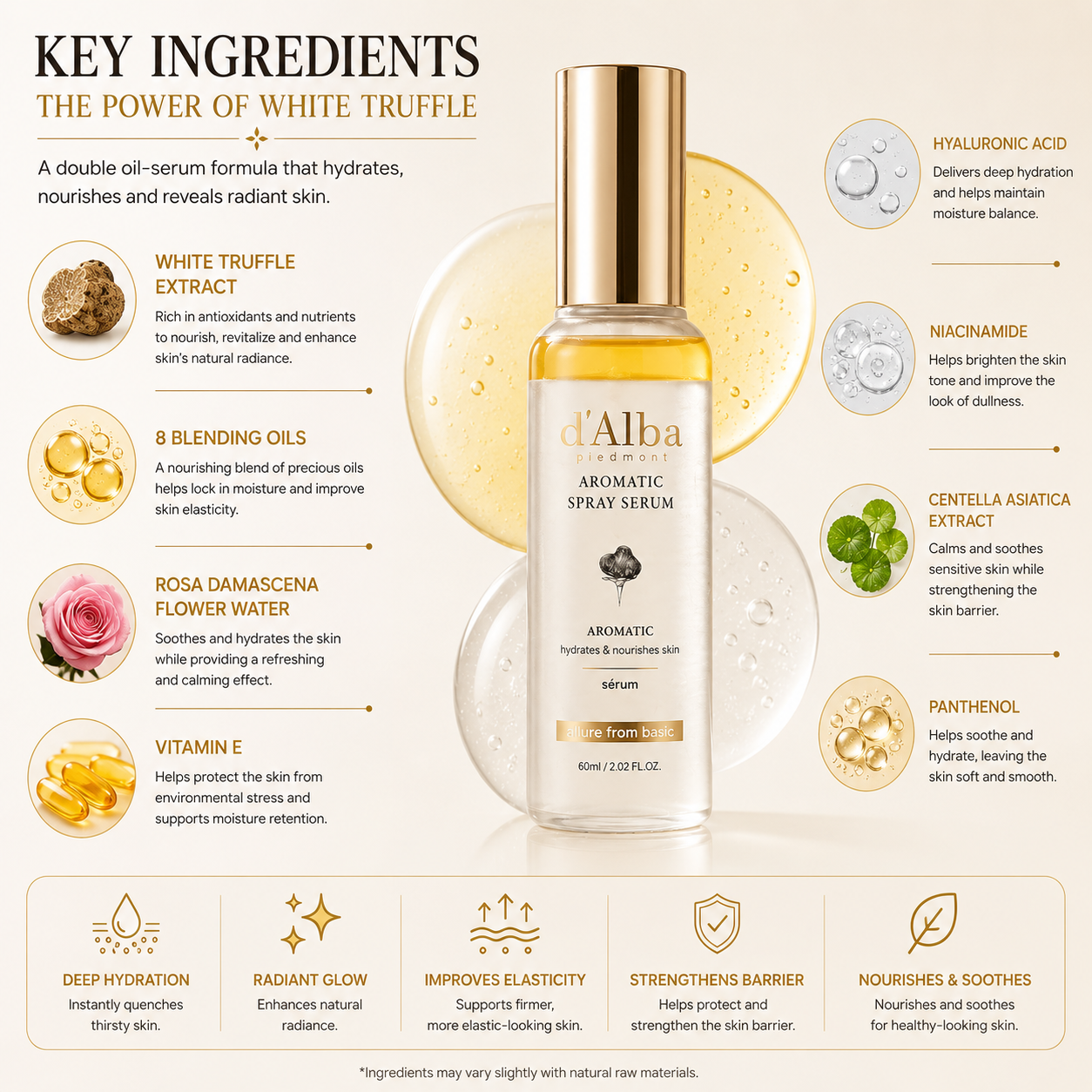 d’Alba White Truffle First Aromatic Spray Serum 60ml