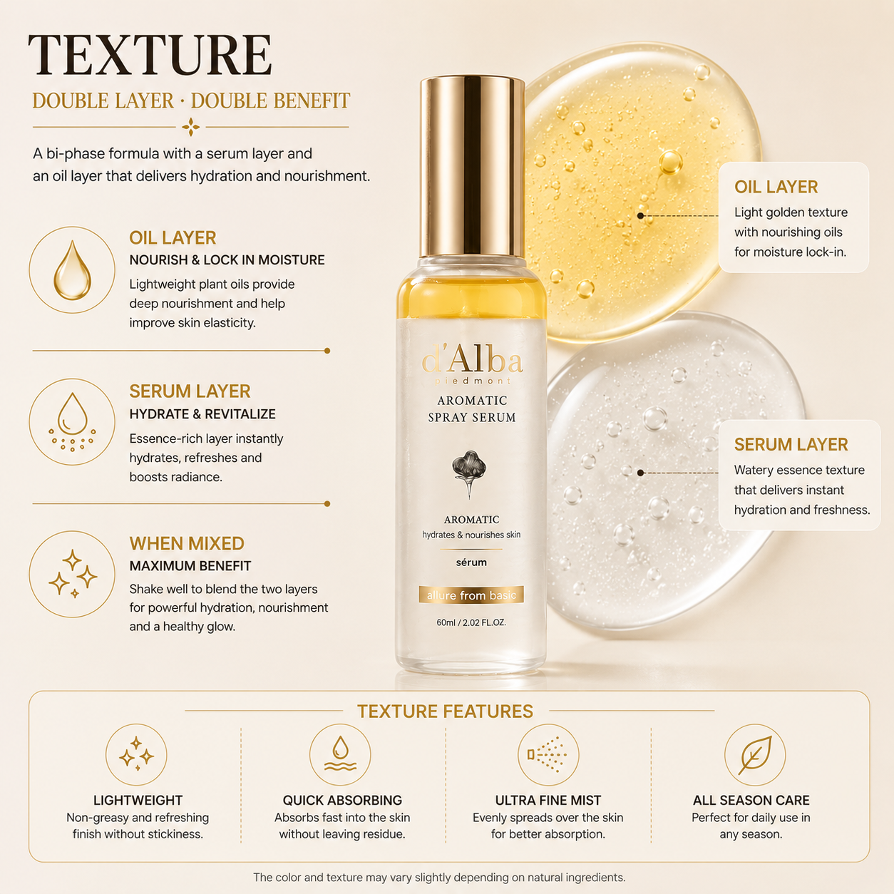 d’Alba White Truffle First Aromatic Spray Serum 60ml