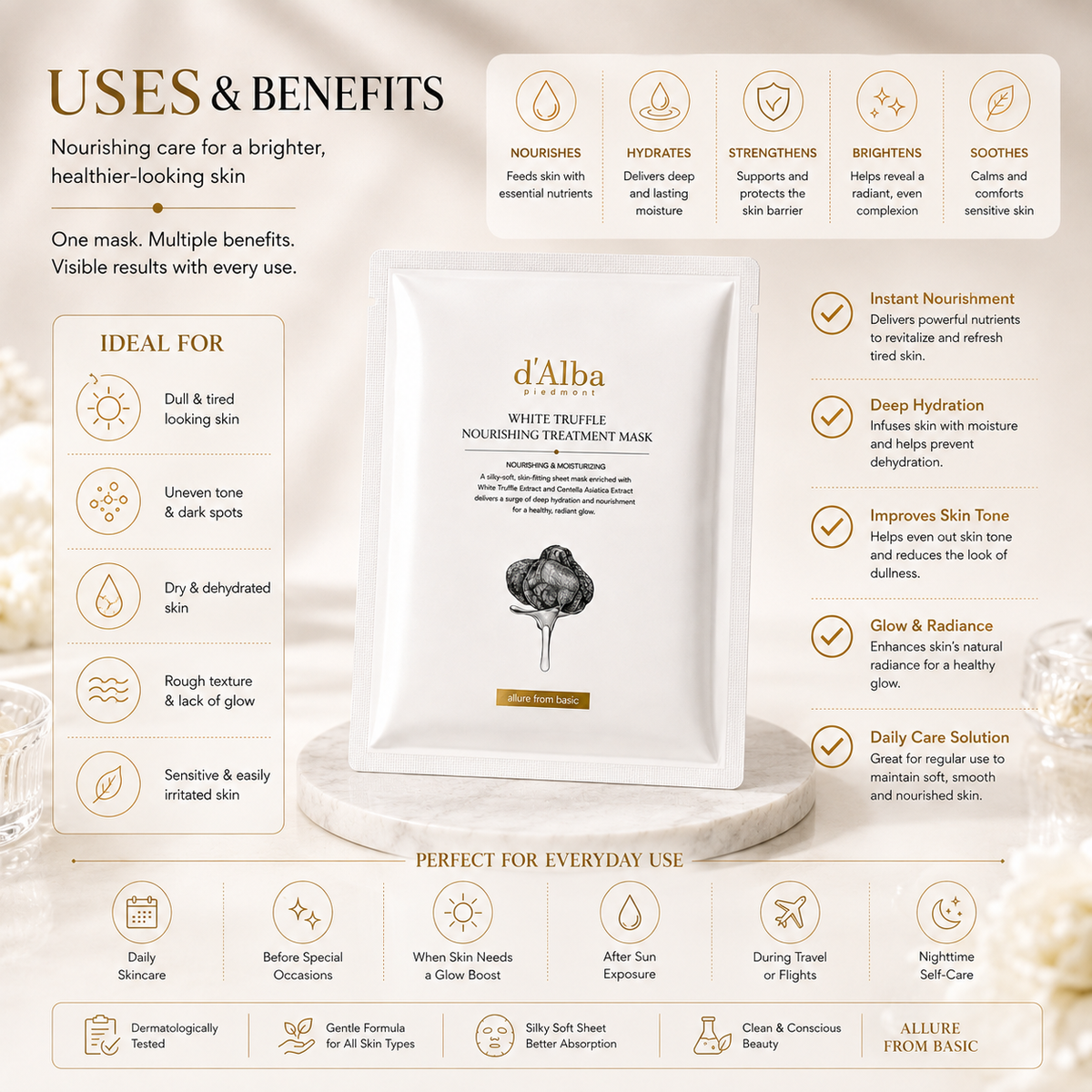 d'Alba White Truffle Nourishing Treatment Mask 1ea